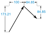 vector example: force components
