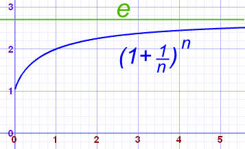 e (Euler`s Number)