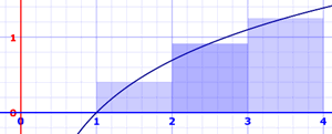 Numerical Analysis