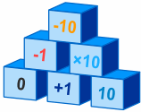 mathematics steps good