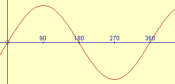 sine wave