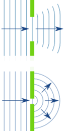diffraction waves