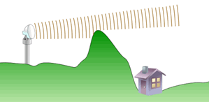 wave diffraction microwave