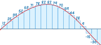 analog vs digital graph