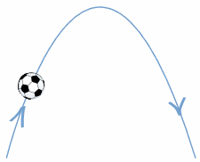 Trajectory