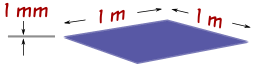 1 ltr is 1m x 1m x 1mm