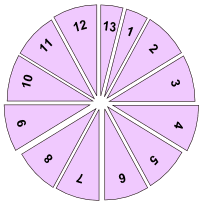 circle 13 slices separated