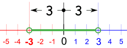 -3 to 3
