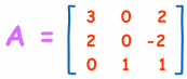 Square Matrix