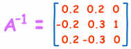 matrix A inverse