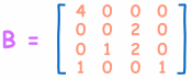 Square Matrix