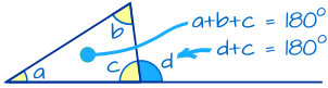 exterior angle theorem triangle a+b+c=180, c+d=180