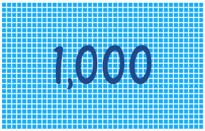Thousandth