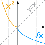 x^2 vs -square  root x